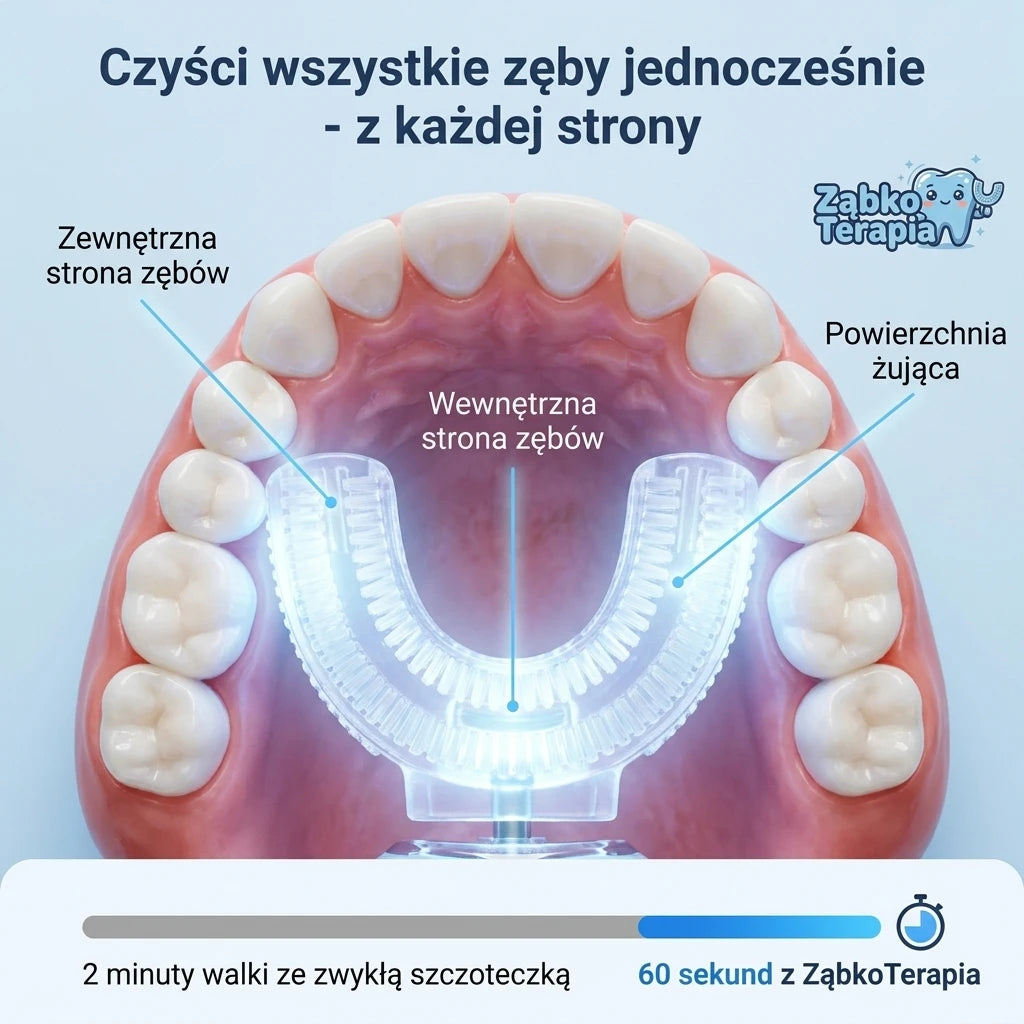 ZąbkoTerapia™